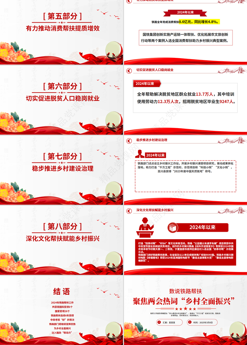 2025聚焦两会热词“乡村全面振兴”PPT党政风数说铁路帮扶党课下载
