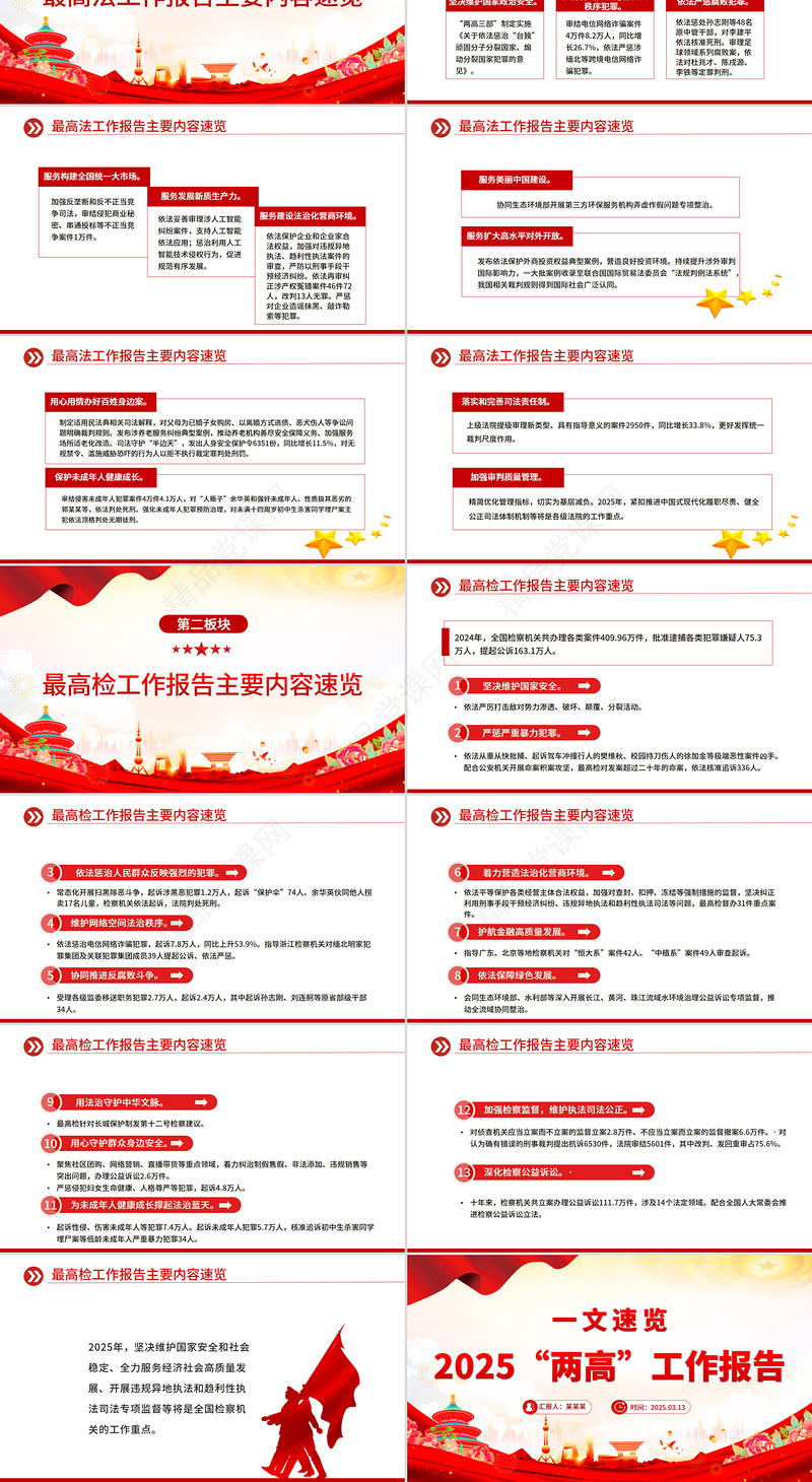 简洁风一文速览2025“两高”工作报告PPT两会主题课件