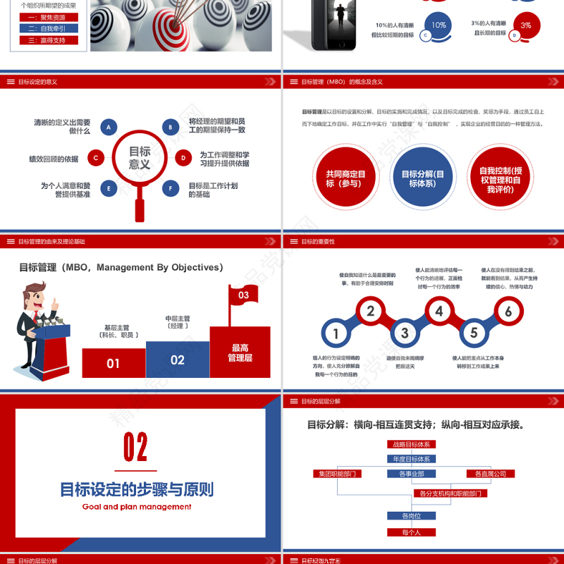 原创企业公司员工目标与计划管理培训PPT模板