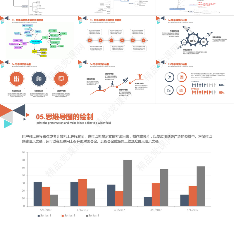 思维导图培训ppt模板思维导图学习头脑风暴大脑模板