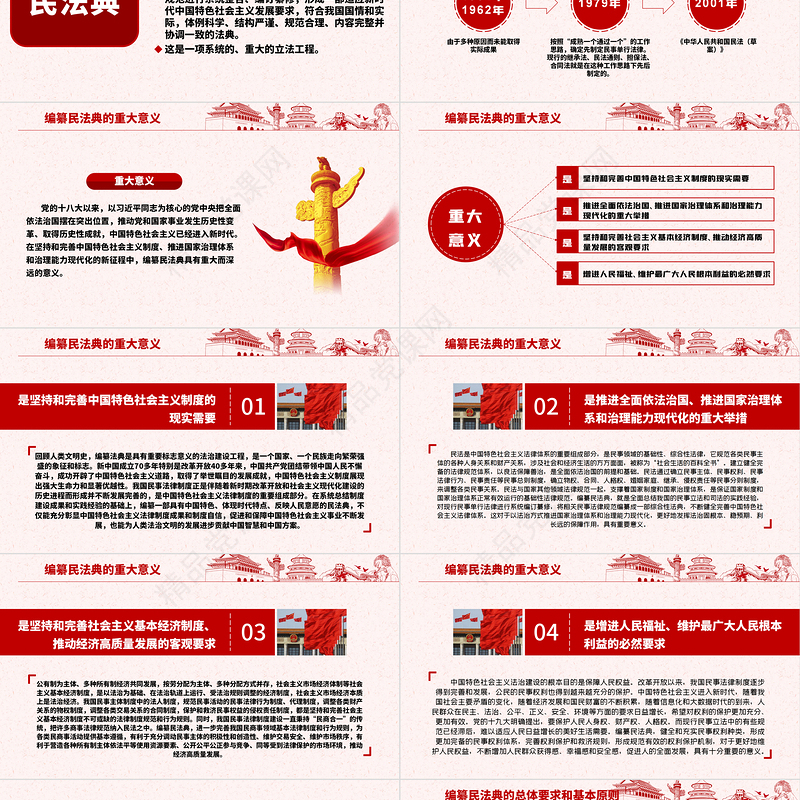 中华人民共和国民法典草案解读党课PPT