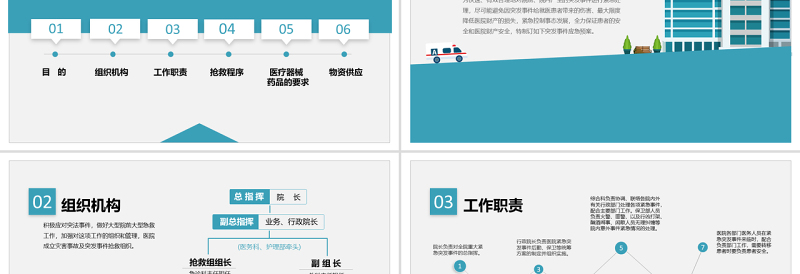 医院突发事件安全应急处理预案PPT模板