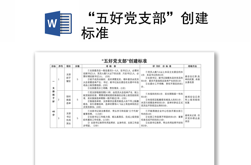 “五好党支部”创建标准