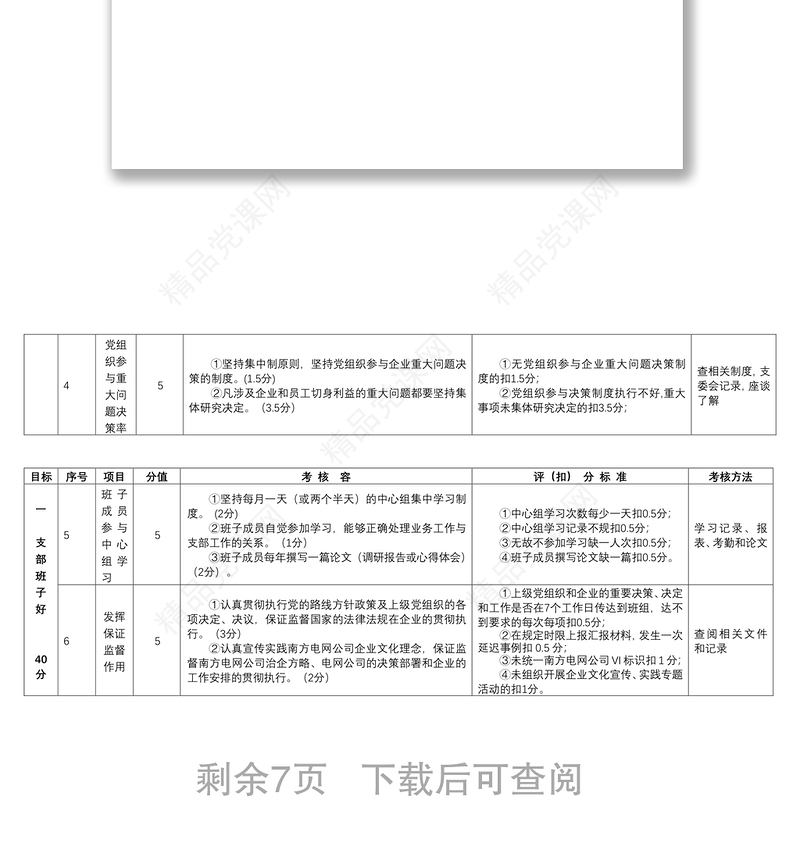 “五好党支部”创建标准