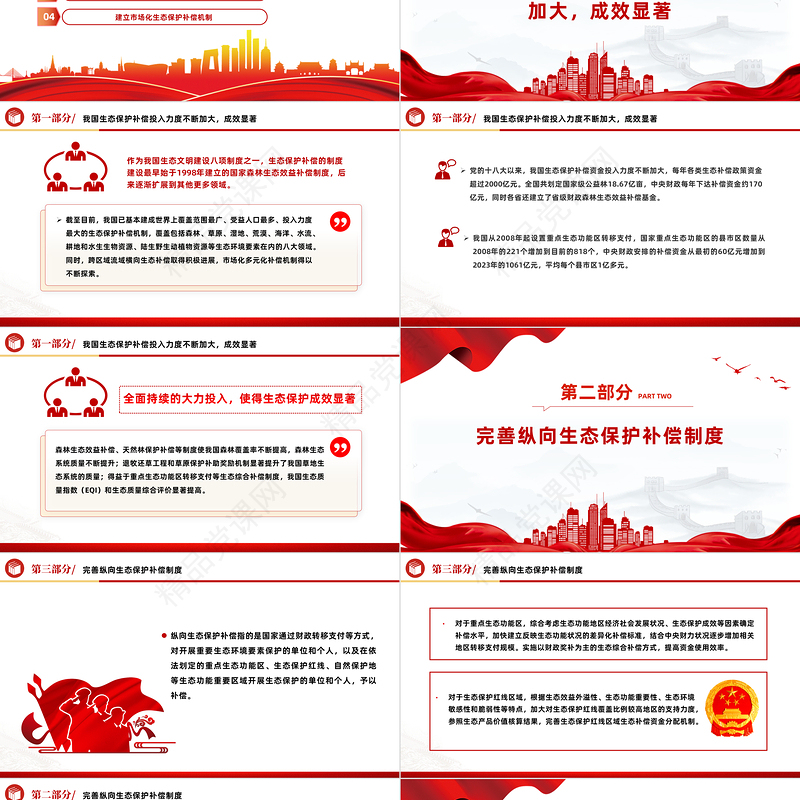 精美党政风深入学习《生态保护补偿条例》PPT课件