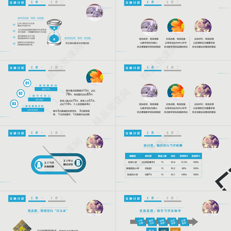 免费演品之结题报告-小学教育范例