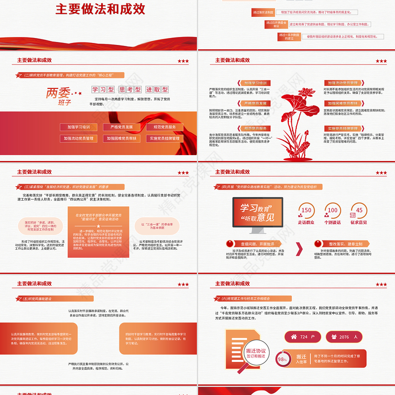 2022基层党委党支部党建工作述职PPT红色党政风基层党组织党支部书记党员干部党建工作述职报告专题党课课件