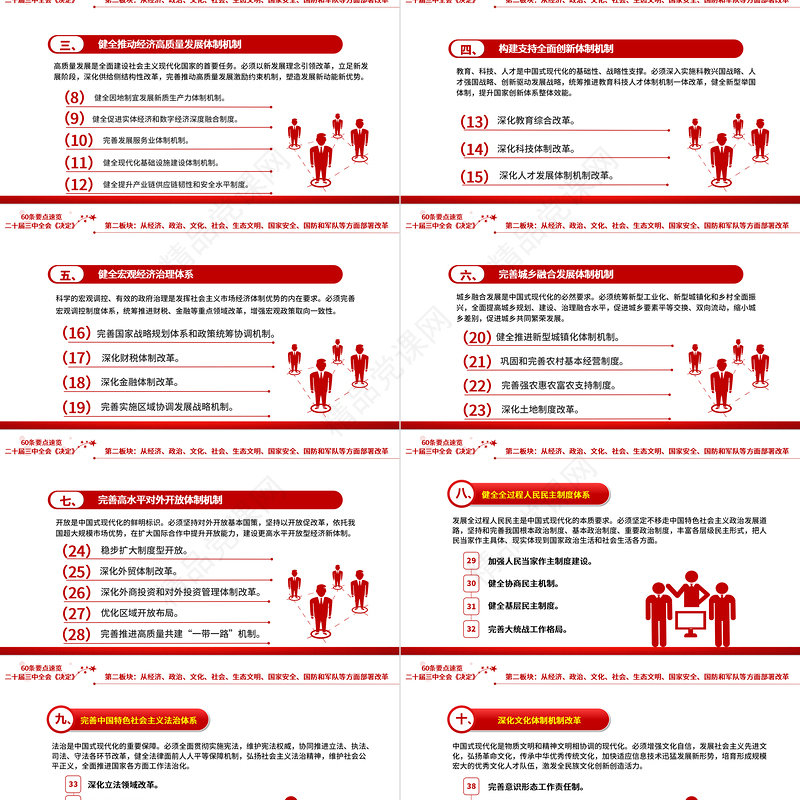 简洁风60条要点速览二十届三中全会《决定》党员学习PPT课件