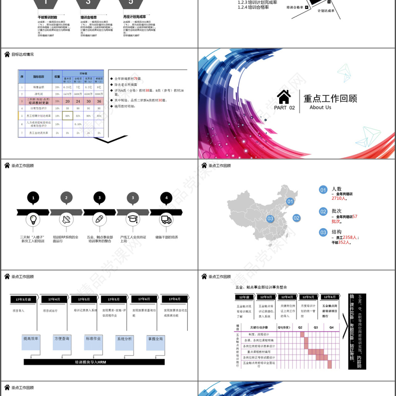 2017培训组年度工作总结ppt模板