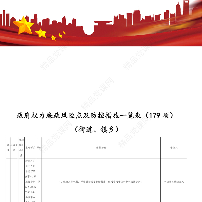 政府权力廉政风险点及防控措施一览表（179项）（街道、镇乡）