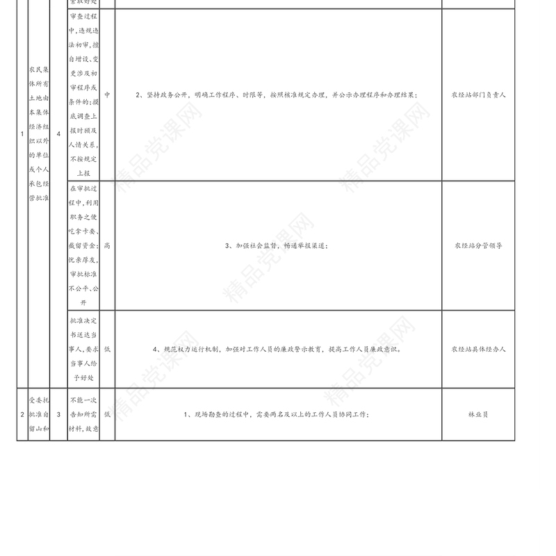 政府权力廉政风险点及防控措施一览表（179项）（街道、镇乡）