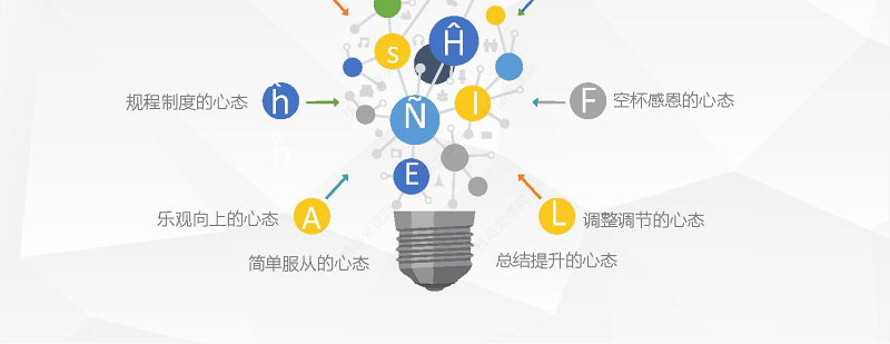 黄蓝商务扁平简约安全管理培训通用课件PPT模板