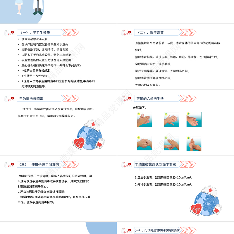 医院感染基础知识培训PPT清新医疗风医学知识培训通用PPT