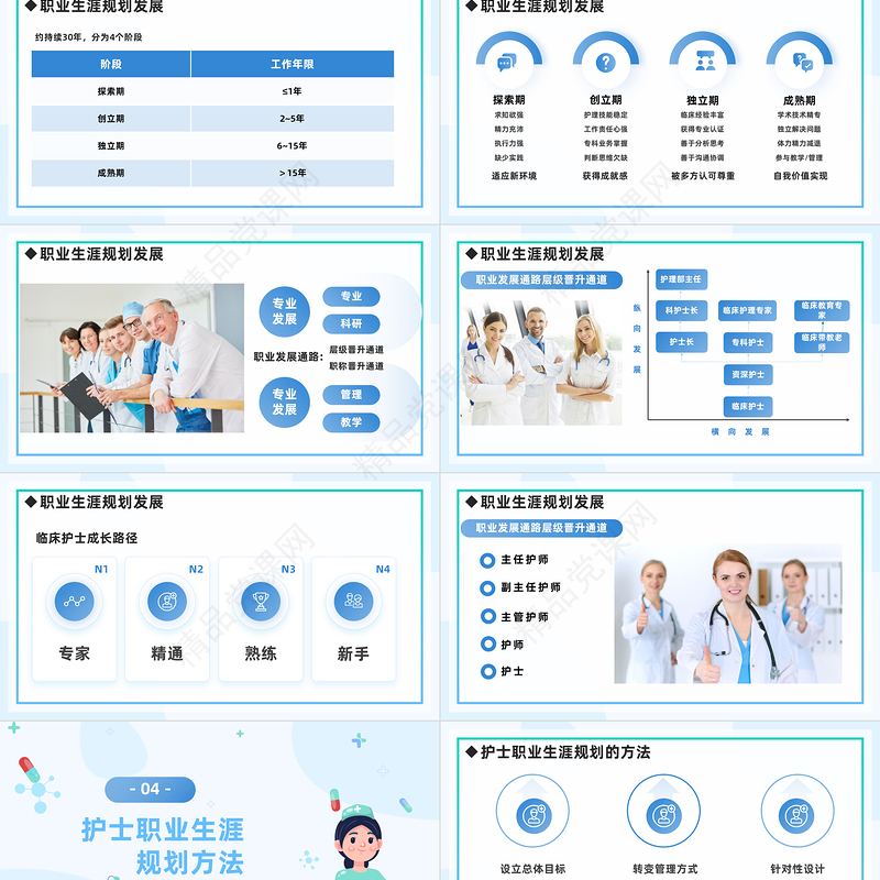 2024护士职业生涯规划PPT简约风医院护士职业生涯规划专题课件下载