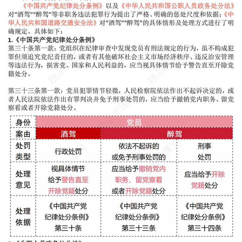 简洁风严防纪法红线杜绝酒驾醉驾PPT作风建设学习课件(讲稿)