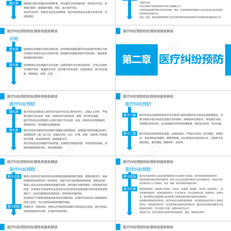 医疗纠纷预防和处理条例PPT清新医疗风医学医疗通用PPT模板