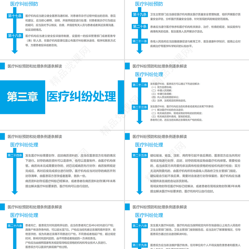 医疗纠纷预防和处理条例PPT清新医疗风医学医疗通用PPT模板