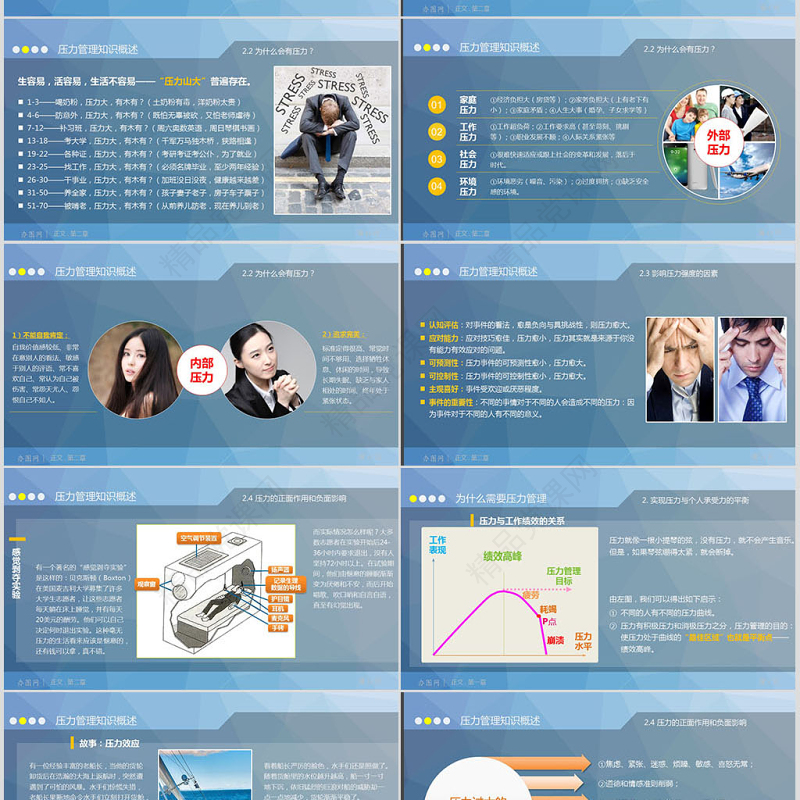 心理压力管理动态培训PPT课件