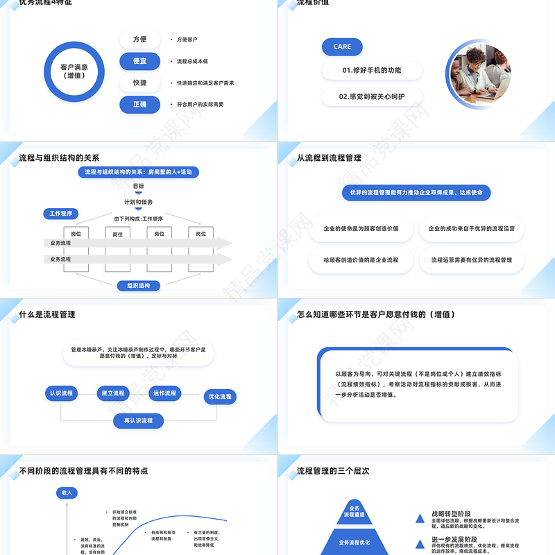 2024企业如何做好流程管理PPT简约商务风企业流程管理培训课件下载