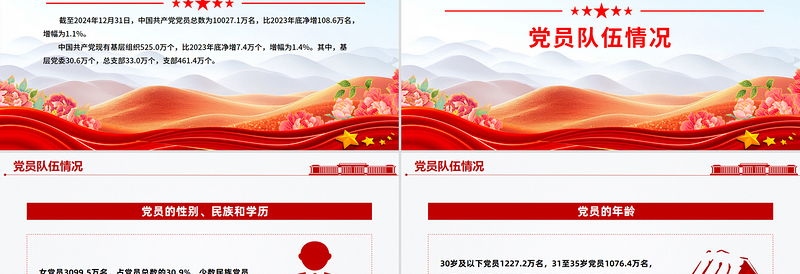 简洁大气中国共产党党内统计公报PPT课件