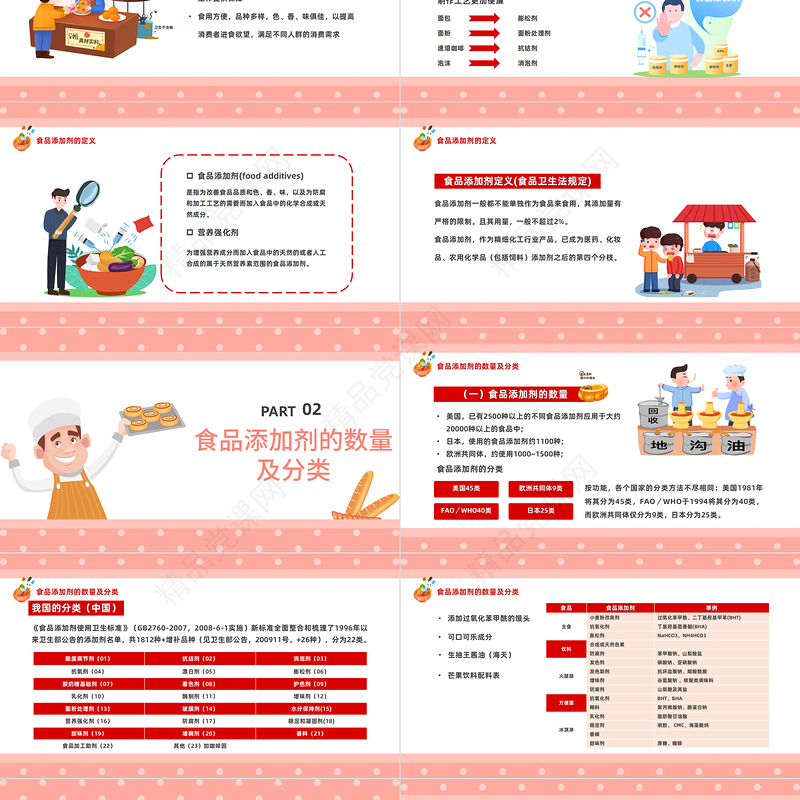 2023食品添加剂PPT精美卡通食品生物化学课程课件下载