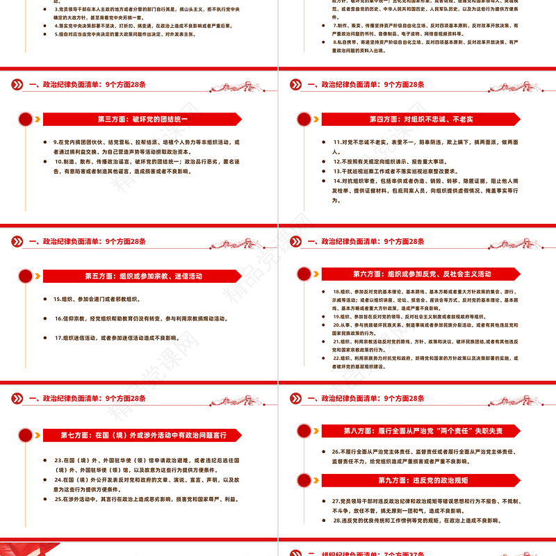 2024《中国共产党纪律处分条例》149条负面清单PPT