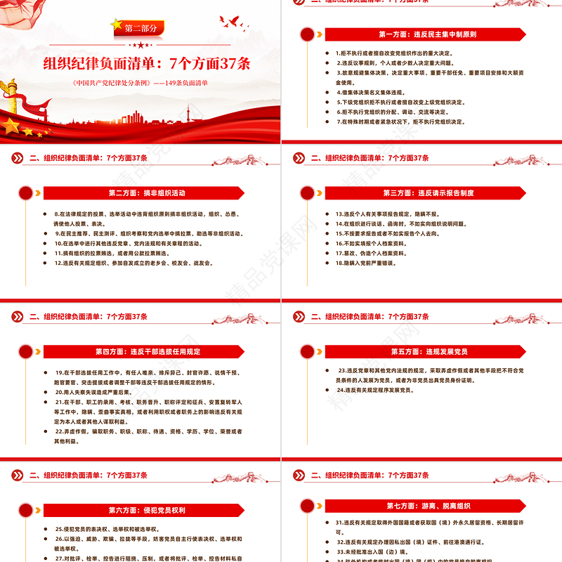 2024《中国共产党纪律处分条例》149条负面清单PPT