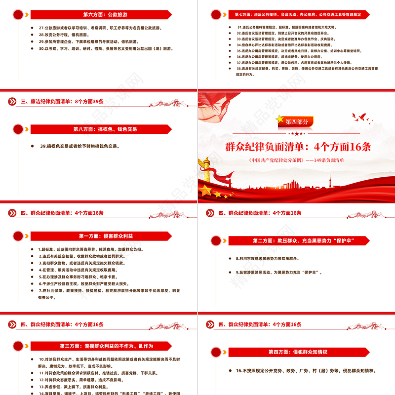 2024《中国共产党纪律处分条例》149条负面清单PPT