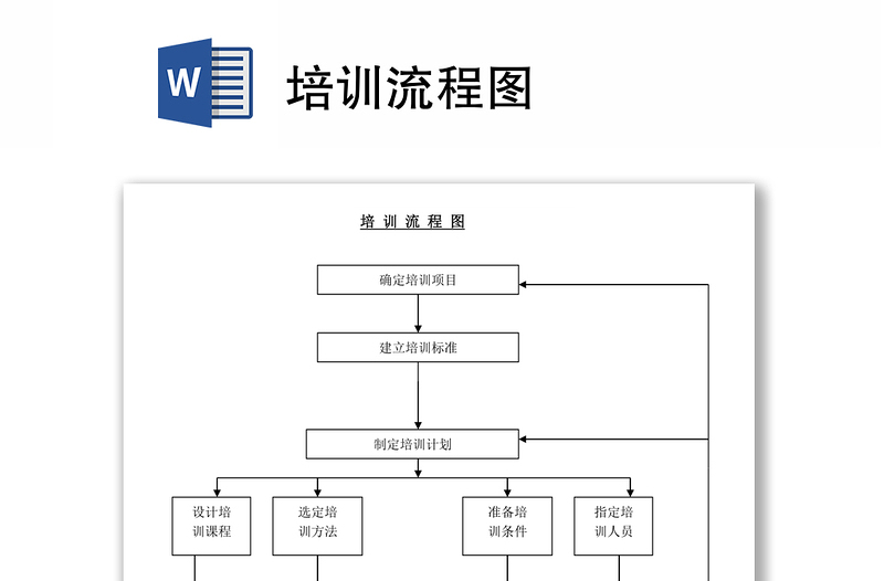 培训流程图