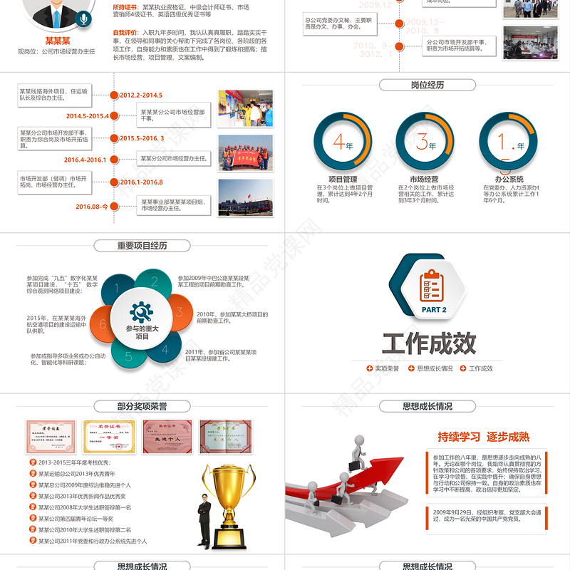 2022岗位竞聘PPT绿橙双色精致风竞岗竞聘答辩报告微立体内部竞聘报告模板