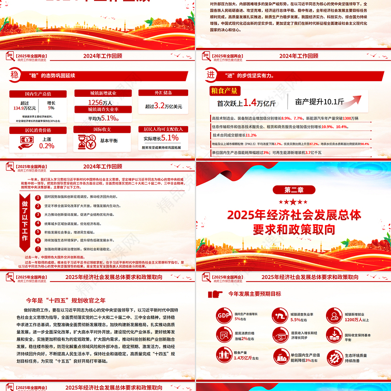 精品2025政府工作报告要点速览PPT学习全国两会精神党课