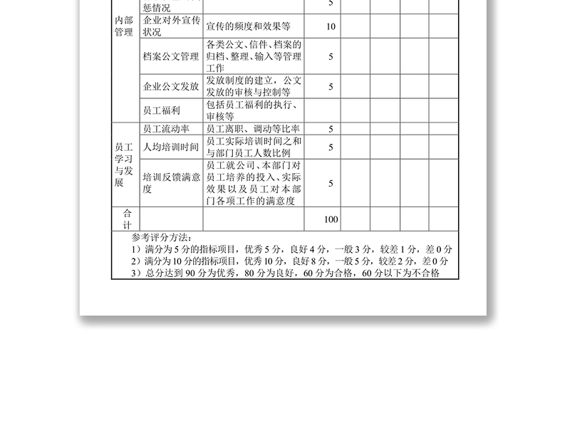 行政管理部关键绩效考核指标表