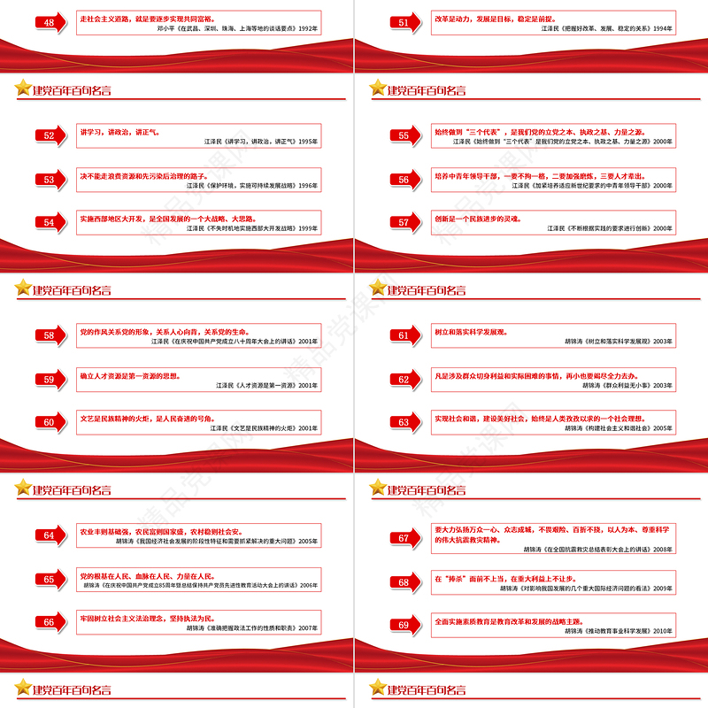 党史百年百句名言党员应知应会党史教育专题党课PPT模板