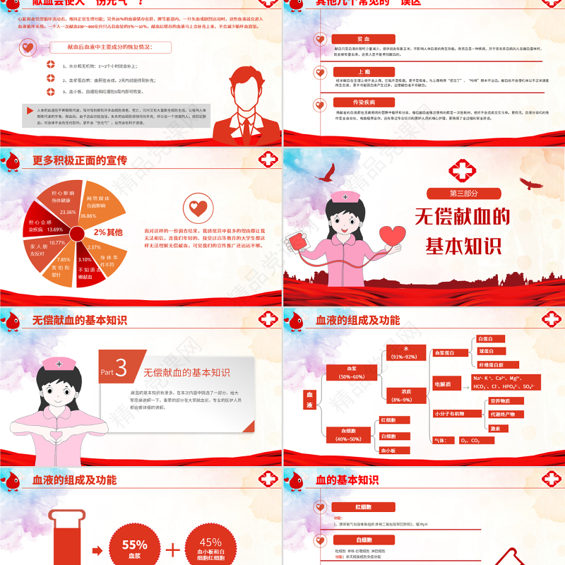 原创2019世界献血者日公益爱心无偿献血医疗PPT模板-版权可商用