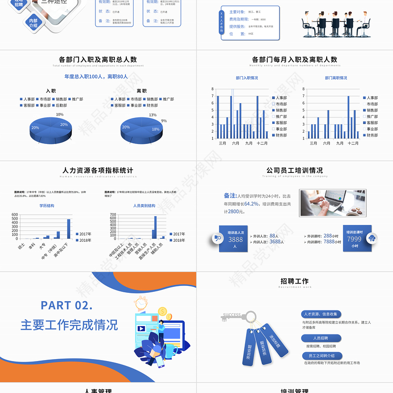 2022年人力资源年终总结PPT蓝色简约风工作总结年终总计新年计划模板
