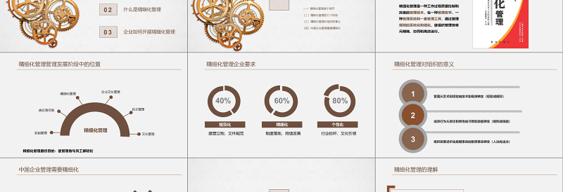 精细化管理培训企业文化动态PPT模板