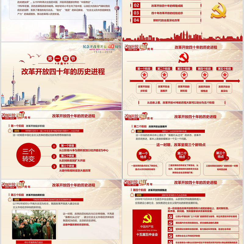 原创深化改革开放40周年成就经验党政党建党课