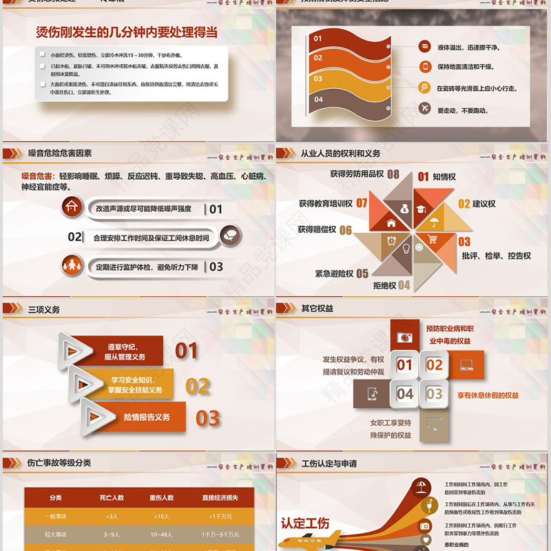 安全生产安全知识专题培训PPT
