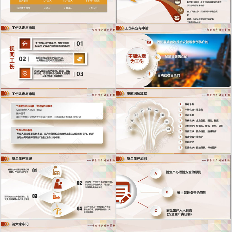 安全生产安全知识专题培训PPT