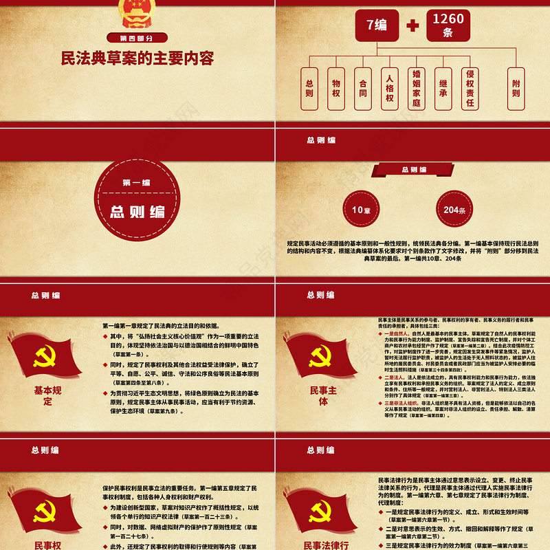 中华人民共和国民法典草案解读党课PPT