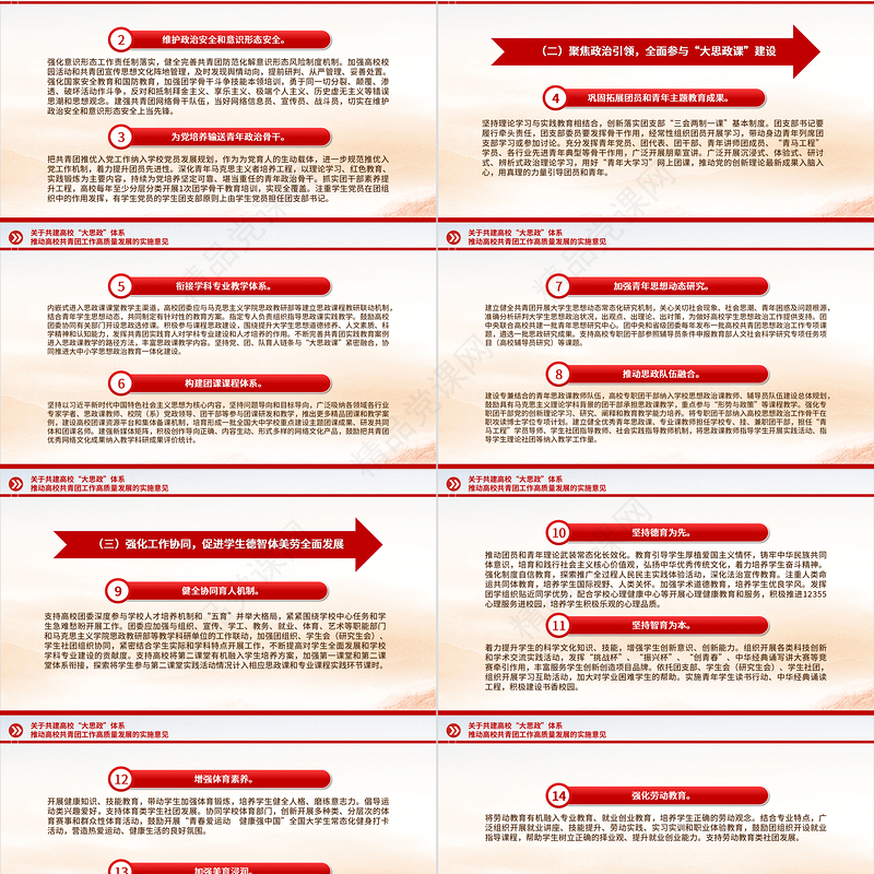 红色精美关于共建高校“大思政”体系推动高校共青团工作高质量发展的实施意见PPT团课