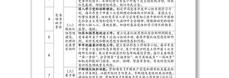 年度全市机关党建工作三级责任清单