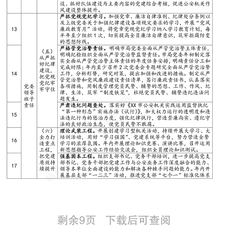 年度全市机关党建工作三级责任清单