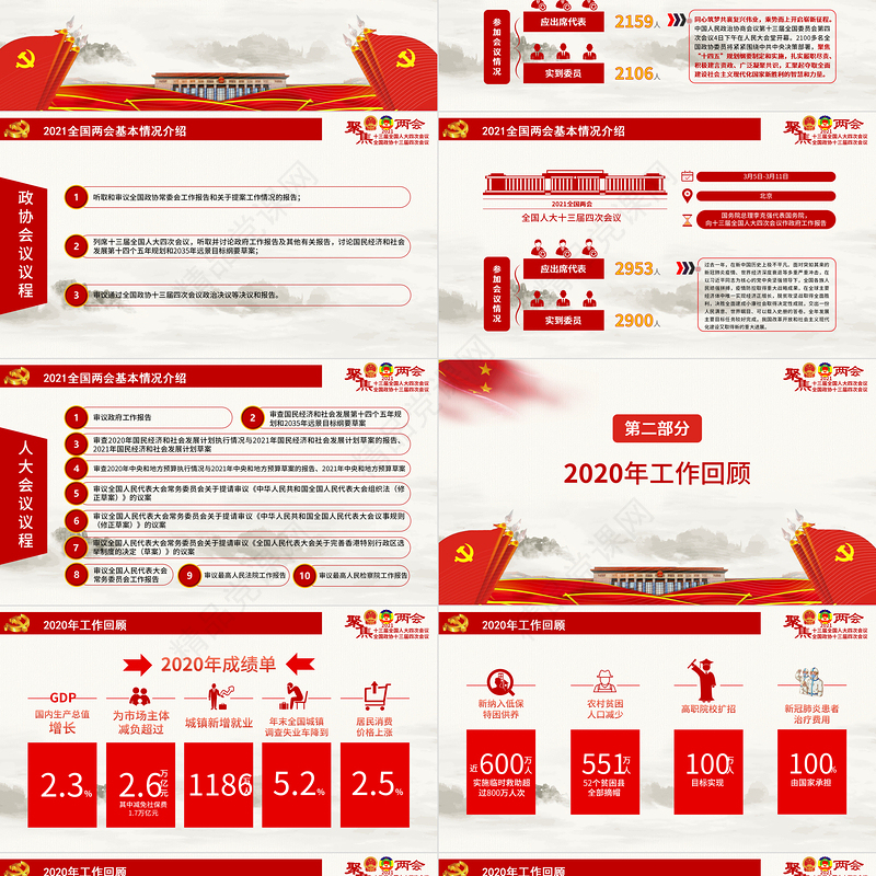 1全国两会政府工作报告全文学习PPT模板