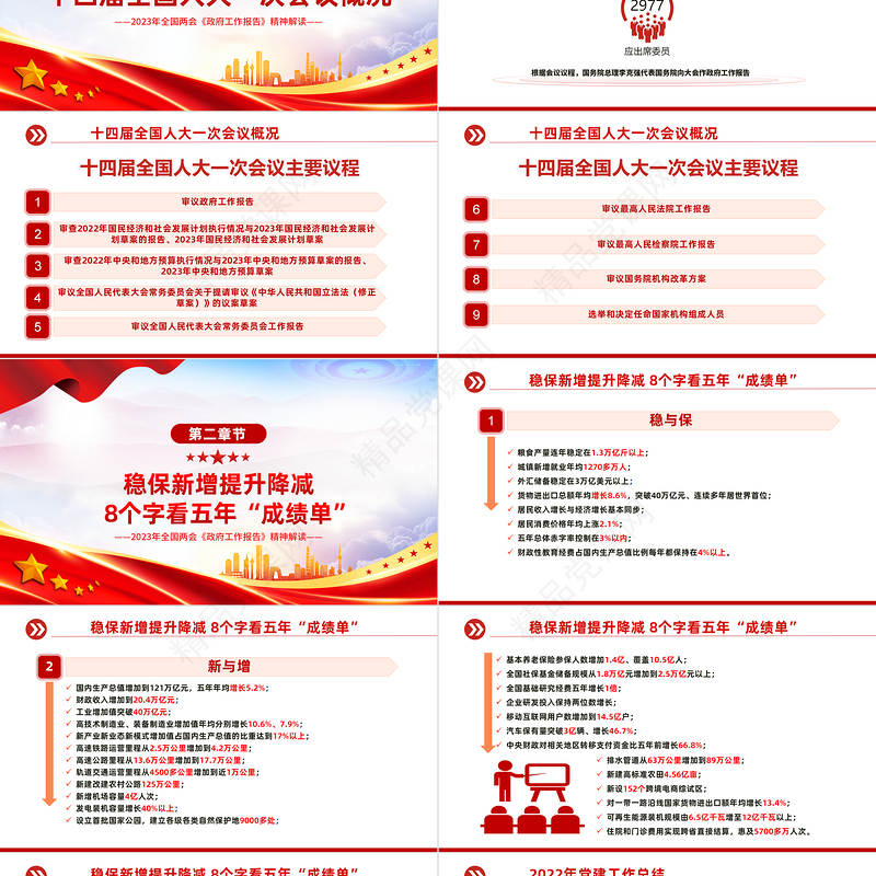 数读2023全国两会PPT党政风优质政府工作报告内容党员干部学习课件