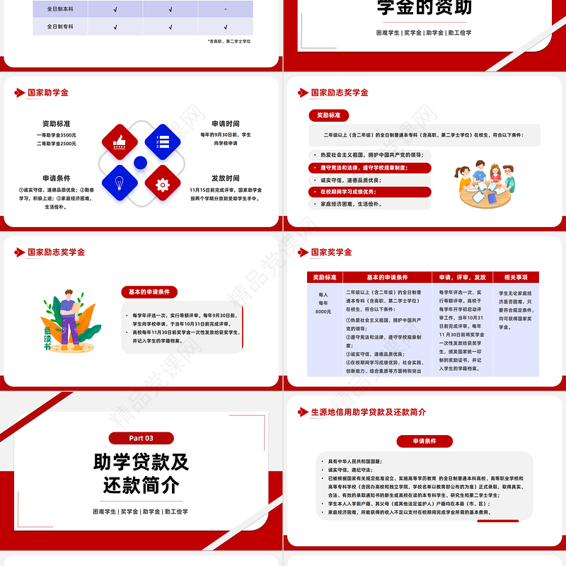 2024国家资助政策宣传PPT简约风国家助学金奖学金资助政策与措施