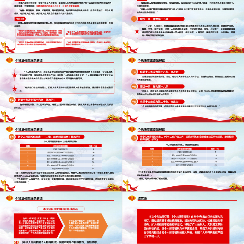 原创个人所得税改革新个税法税务政策解读PPT