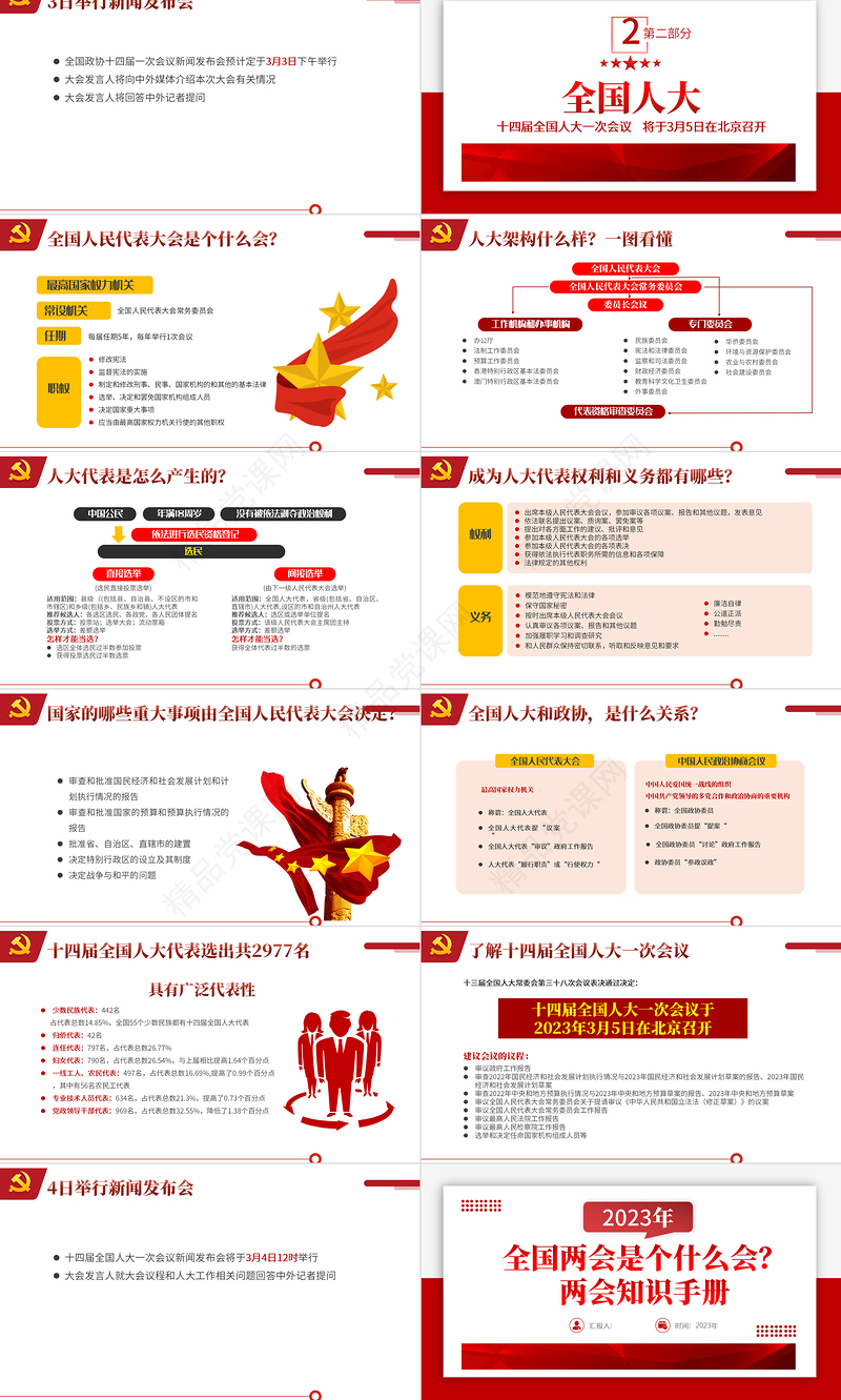 2023全国两会是个什么会两会知识手册PPT简约优质风两会知识手册主题党课课件模板
