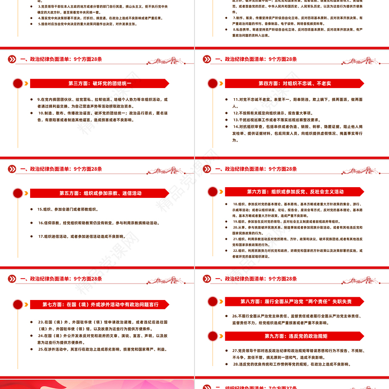 2024年149条《中国共产党纪律处分条例》负面清单PPT党政风课件