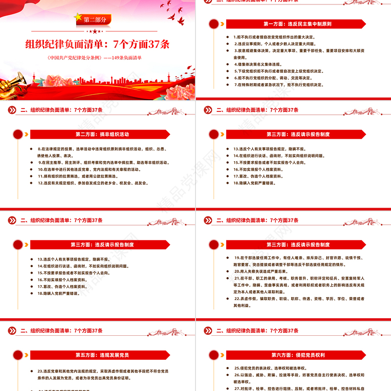 2024年149条《中国共产党纪律处分条例》负面清单PPT党政风课件
